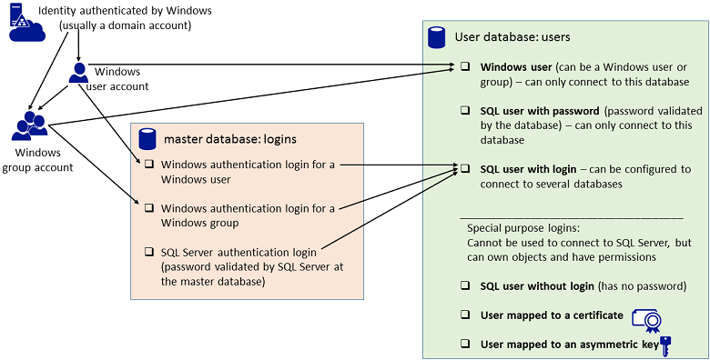 the user does not have rsop data microsoft